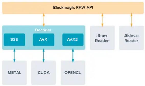 Blackmagic Design Video Assist 12G - Kit de Desenvolvimento de Software Blackmagic RAW - 1