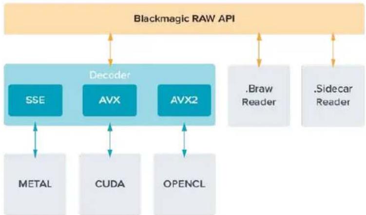 Blackmagic Design Ursa Studio Viewfinder G2 - Blackmagic RAW Software Development Kit - 1