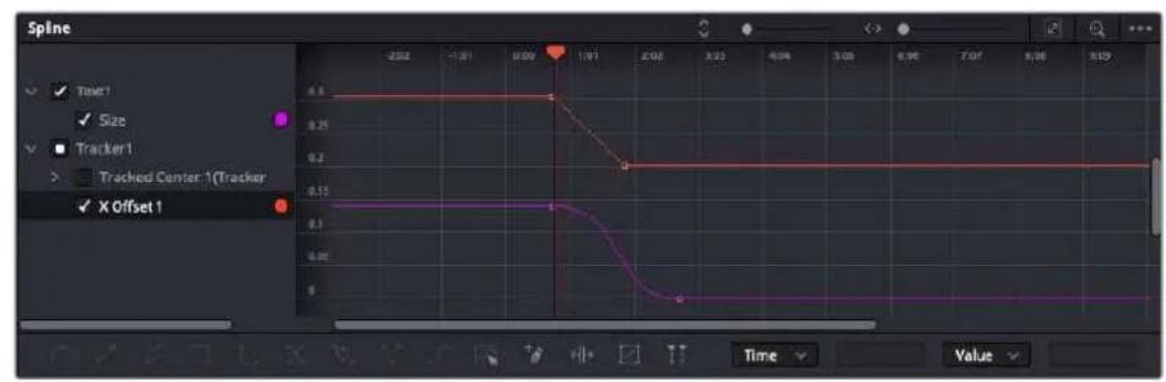 Spline 2.02 -1.01 0:00' 1:01 2:02 3:03 4:06 5:09 6:00' 7:01 8:00 9:09 ✓ Select ✓ Size ✓ Tracker1 > Tracked Center 1(Tracker ✓ X Offset 1 0.1 0.15 0.25 0.3 0.4 0.5 0.6 0.7 0.8 0.9 Time Value