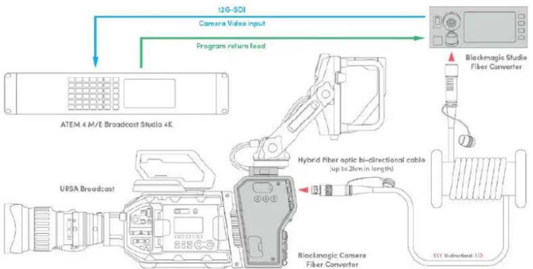 Blackmagic Design Ursa Studio Viewfinder G2 - Câble et connecteur adaptateurs - 5