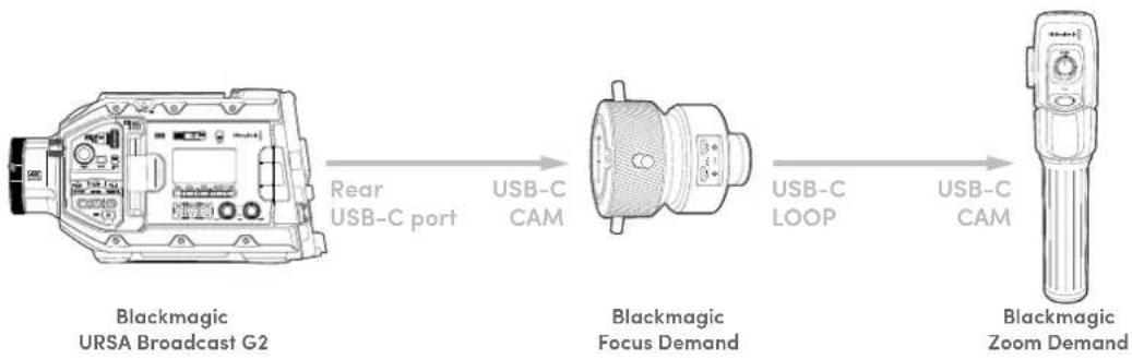 Blackmagic Design Ursa Studio Viewfinder G2 - Anschließen an Ihre Kamera - 1