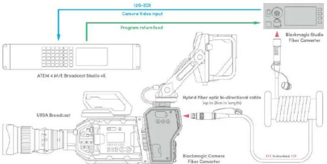 Blackmagic Design Ursa Studio Viewfinder G2 - Blackmagic Studio Fiber Converter - 1