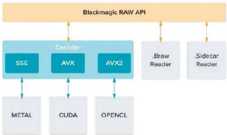 Blackmagic Design Ursa Studio Viewfinder G2 - Blackmagic RAW Software Development Kit - 1