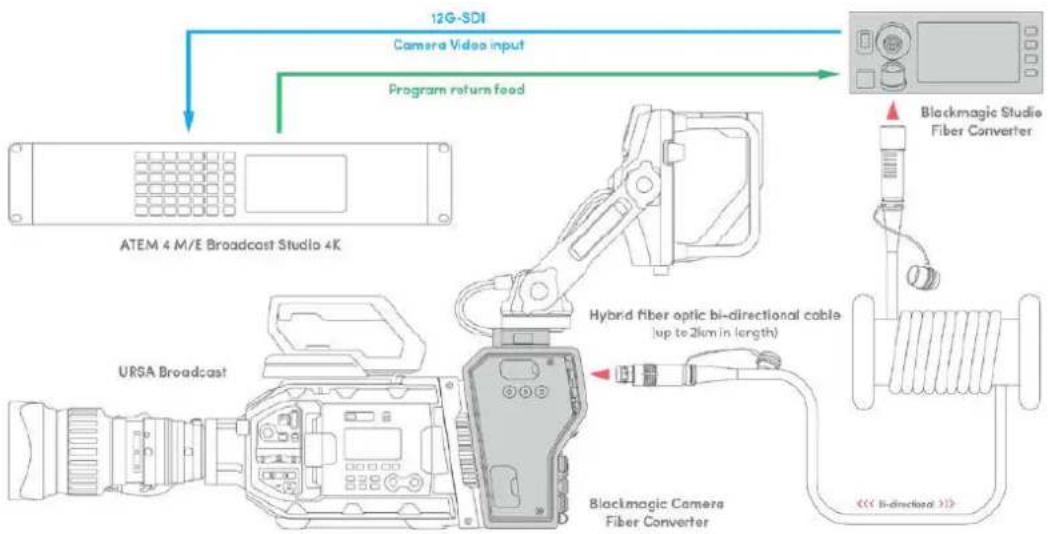 Blackmagic Design Ursa Studio Viewfinder G2 - Blackmagicファイバーコンバーター - 3