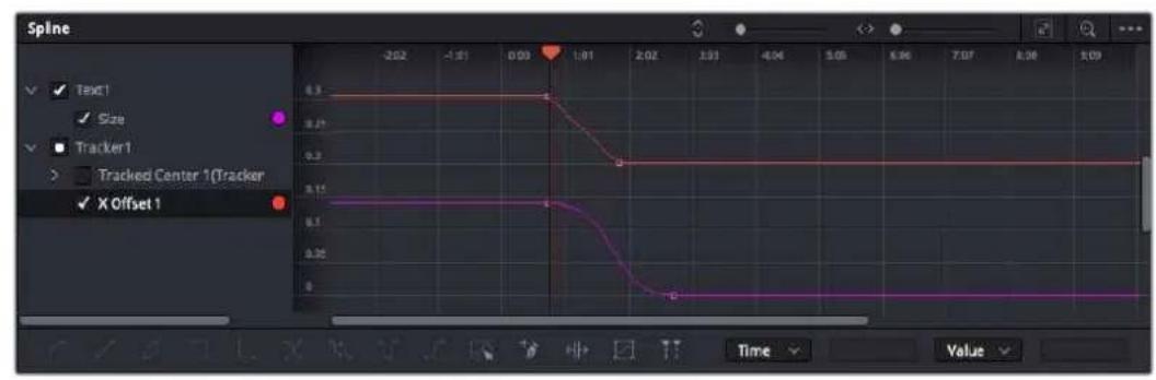 Spline Text1 Size Tracker1 Tracked Center 1(Tracker X Offset 1 0.3 0.27 0.25 0.20 0 -2.02 -1.91 0.00 1.01 2.02 3.03 4.06 5.05 6.06 7.07 8.08 9.09 Time Value