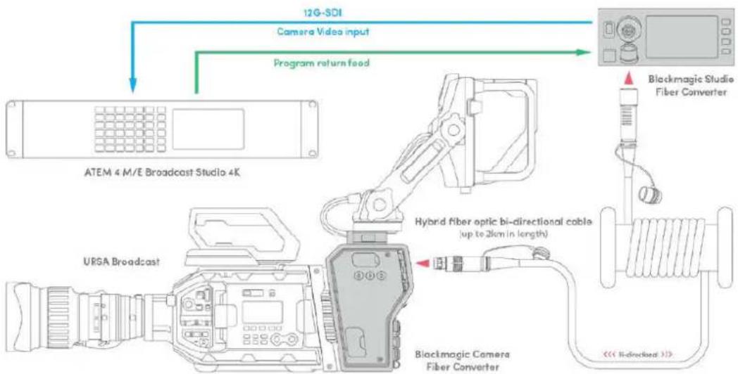 Blackmagic Design Ursa Studio Viewfinder G2 - Blackmagic Fiber Converter - 3