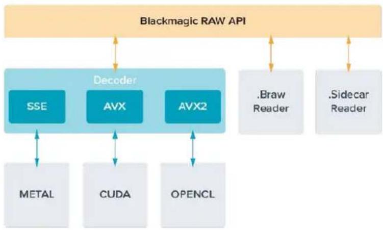 Blackmagic Design Ursa Studio Viewfinder G2 - Blackmagic RAWソフトウェア開発キット - 1