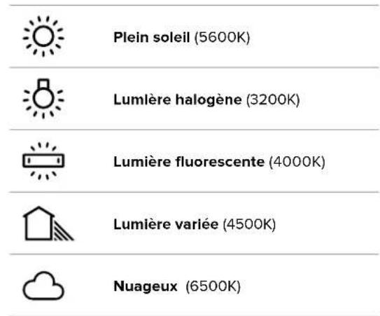 Plein soleil (5600K) Lumlère halogène (3200K) Lumière fluorescente (4000K) Lumière variée (4500K) Nuageux (6500K)