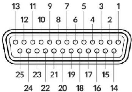 13 11 9 7 5 3 1 12 10 8 6 4 2 25 23 21 19 17 15 24 22 20 18 16 14