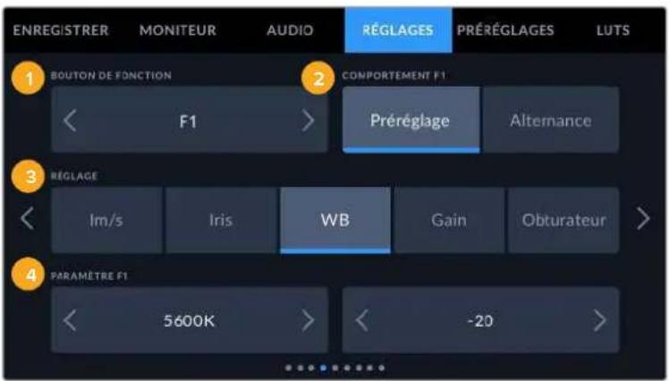 ENREGISTRER MONITEUR AUDIO RÉGLAGES PRÉRÉGLAGES LUTS 1 BOUTON DE FONCTION 2 COMPORTEMENT F1 < F1 > Préréglage Alternance 3 RÉGLAGE < Im/s Iris WB Gain Obturateur > 4 PARAMÈTRE F1 < 5600K > < -20 >