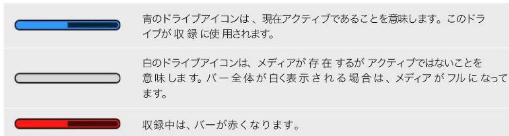 青のドライブアイコンは、現在アクティブであることを意味します。このドライブが収録に使用されます。 白のドライブアイコンは、メディアが存在するがアクティブではないことを意味します。バー全体が白く表示される場合は、メディアがフルになってます。 収録中は、バーが赤くなります。
