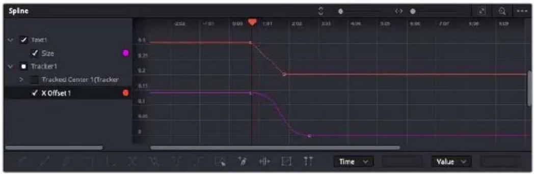 Spline Text1 Size Tracker1 Tracked Center 1(Tracker X Offset 1 0.1 0.25 0.2 0.11 0.1 0.08 0 Time Value