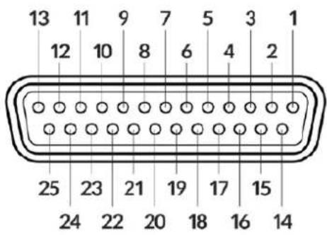 13 11 9 7 5 3 1 12 10 8 6 4 2 25 23 21 19 17 15 24 22 20 18 16 14