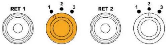 RET 1 1 2 3 RET 2 1 2 3