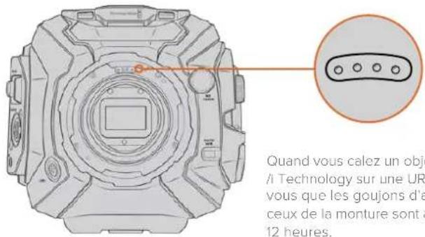 Quand vous calez un obj /1 Technology sur une UR vous que les goujons d'a ceux de la monture sont a 12 heures.