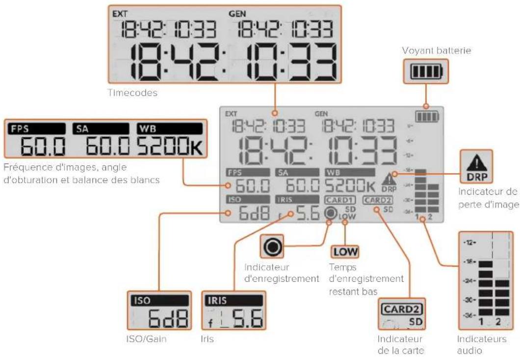 EXT GEN 18:42:03:3 18:42:03:3 18:42:10:33 Timécodes FPS SA WB 60.0 60.0 5200K Fréquence d'images, angle d'obturation et balance des blancs EXT GEN 18:42:03:3 18:42:03:3 18:42:10:33 FPS SA WB 60.0 60.0 5200K ISO IRIS CARD1 CARD2 6dB f 5.6 SD LOW SD DRP Indicateur de perte d'image LOW Indicateur d'enregistrement Temps d'enregistrement restant bas CARD2 SD ISO ISO/Gain Iris Card2 Indicateur de la carte Indicateurs audio
