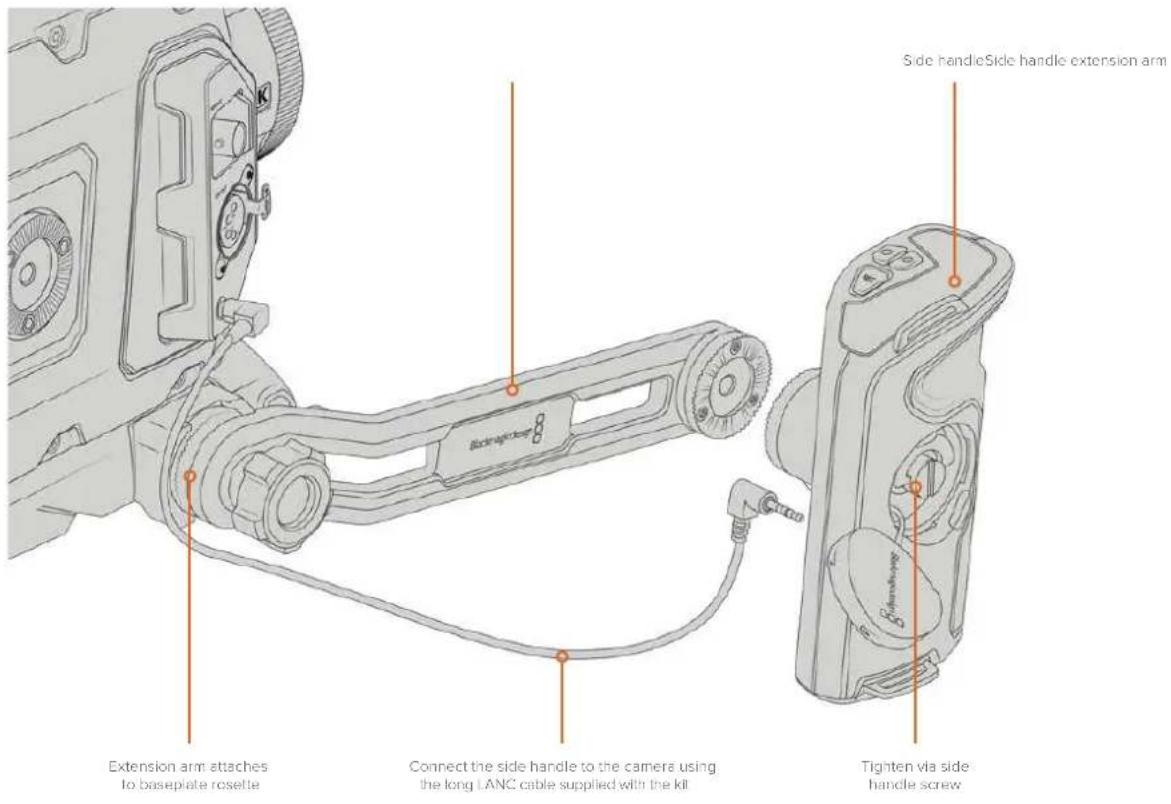 Side handle Side handle Side handle extension arm Extension arm attaches to baseplate rosette Connect the side handle to the camera using the long LANC cable supplied with the kit Tighten via side handle screw