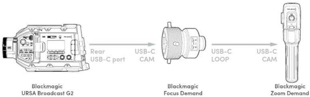 Blackmagic Design Ursa Studio Viewfinder G2 - Connecting to Your Camera - 1