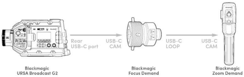 Blackmagic Design Ursa Studio Viewfinder G2 - カメラに 接 続 する - 1