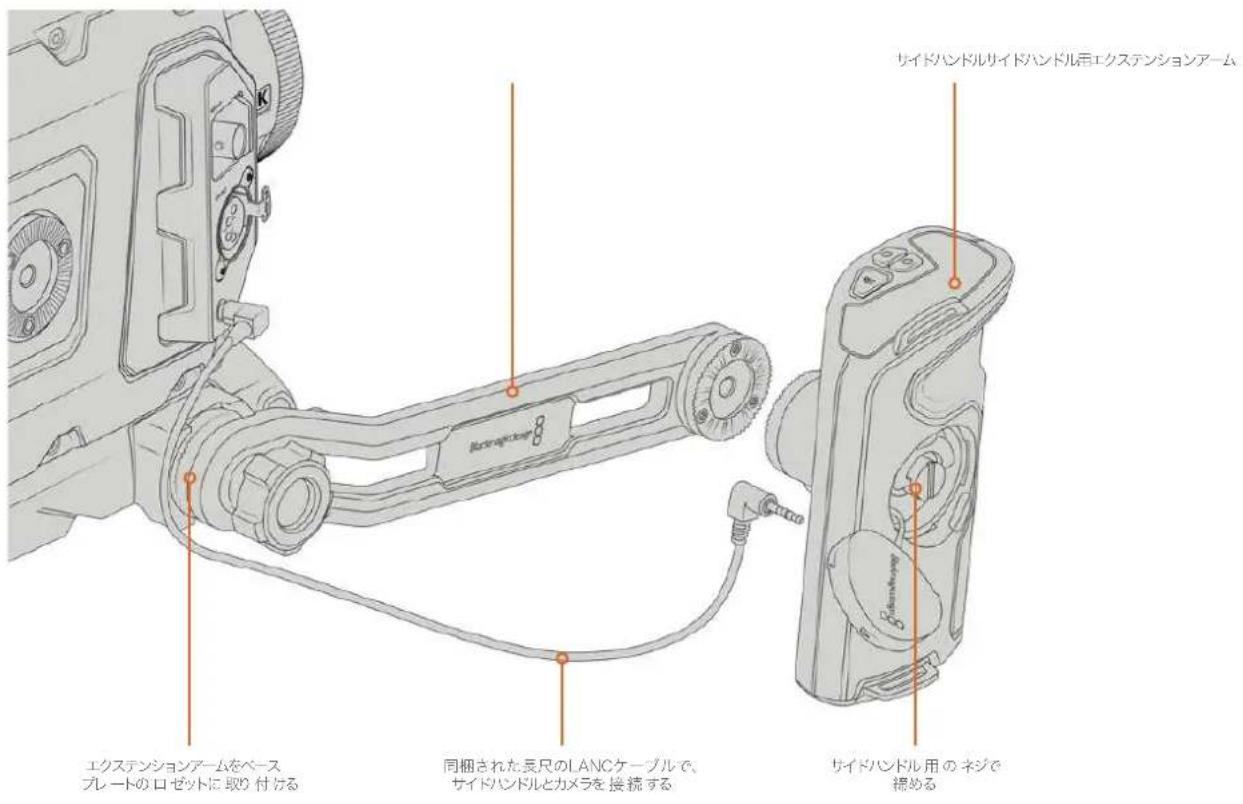 エクステンションアームをベース プレートのロゼットに取り付ける 同梱された長尺のLANCケーブルで、 サイドハンドルとカメラを接続する サイドハンドル用のネジで 標める サイドハンドルサイドハンドル君エクステンションアーム