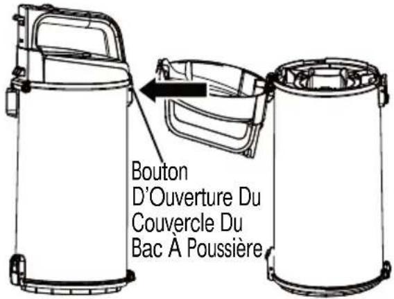 Bouton D'Ouverture Du Couvercle Du Bac À Poussière