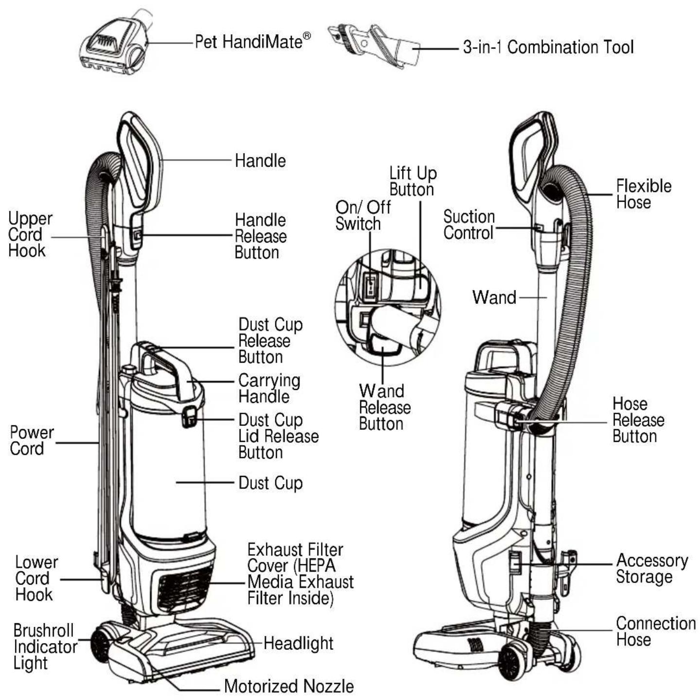Pet HandiMate® 3-in-1 Combination Tool Handle Handle Release Button Upper Cord Hook Dust Cup Release Button Carrying Handle Dust Cup Lid Release Button Power Cord Dust Cup Lower Cord Hook Brushroll Indicator Light Exhaust Filter Cover (HEPA Media Exhaust Filter Inside) Headlight Motorized Nozzle Lift Up Button On/ Off Switch Suction Control Wand Release Button Flexible Hose Wand Hose Release Button Accessory Storage Connection Hose