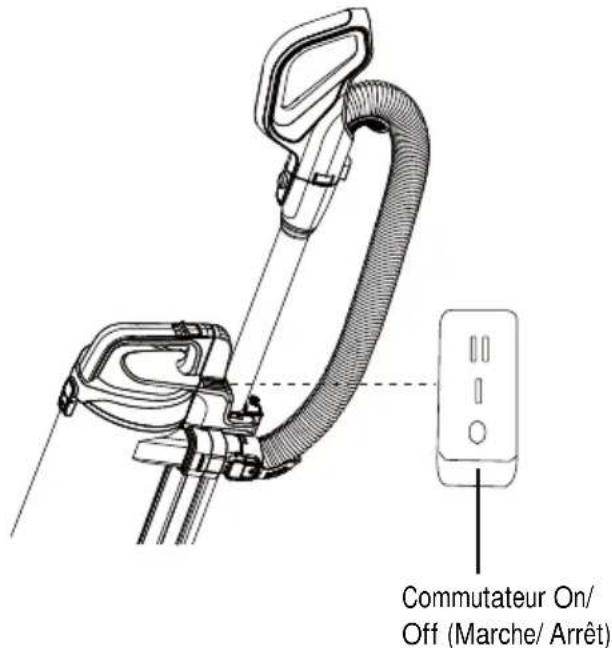 Commutateur On/ Off (Marche/ Arrêt)