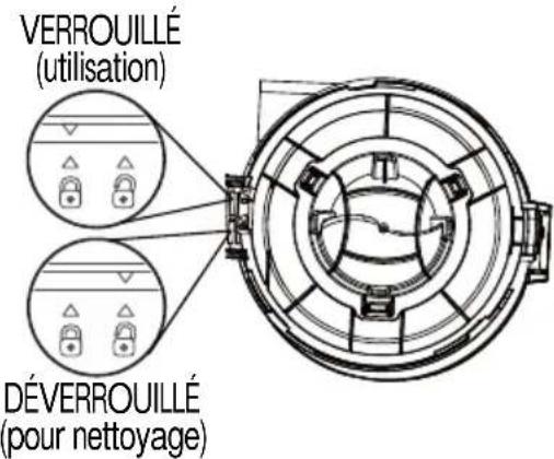 VERROUILLÉ (utilisation) DÉVERROUILLÉ (pour nettoyage)