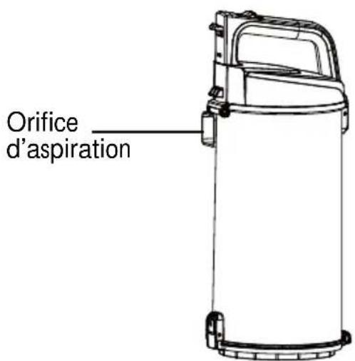 Orifice d'aspiration