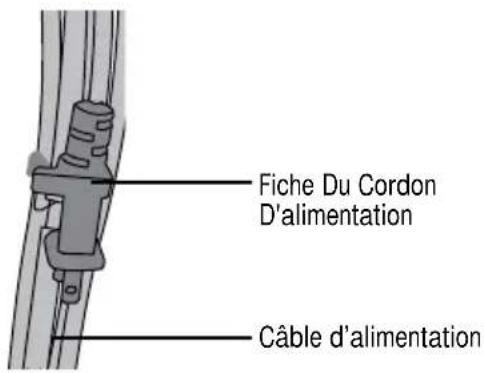 Fiche Du Cordon D'alimentation Câble d'alimentation