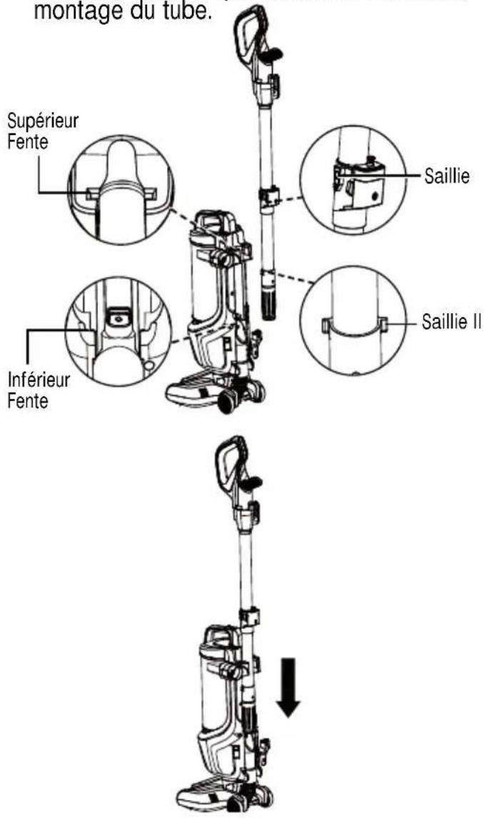 montage du tube. Supérieur Fente Saillie Inférieur Fente Saillie II