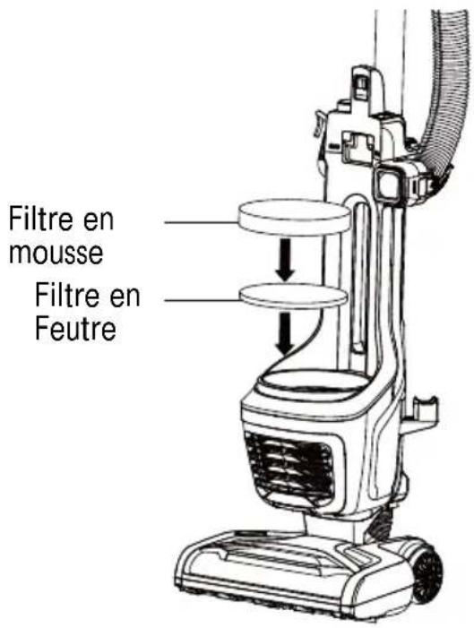 Filtre en mousse Filtre en Feutre