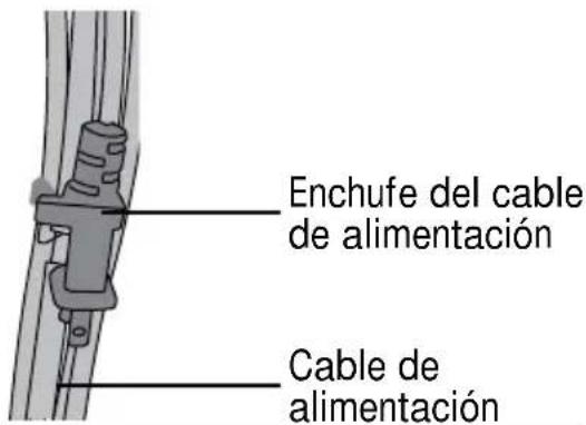 Enchufe del cable de alimentación Cable de alimentación