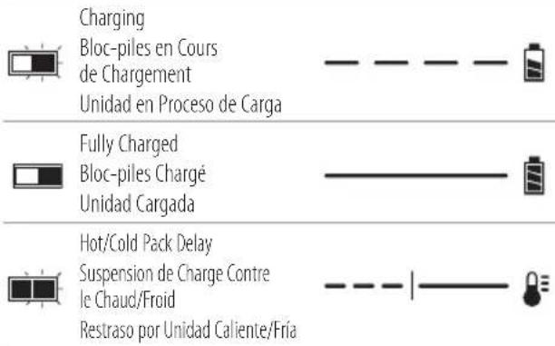 Charging Bloc-piles en Cours de Chargement Unidad en Proceso de Carga Fully Charged Bloc-piles Chargé Unidad Cargada Hot/Cold Pack Delay Suspension de Charge Contre le Chaud/Froid Restraso por Unidad Caliente/Fria