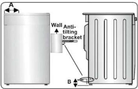 CONTINENTAL EDISON CECI3FCB - WARNING: THE APPLIANCE MUST BE EARTHED. - 4
