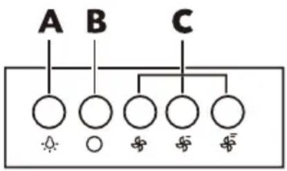 graph TD A["A"] --> B["B"] B --> C["C"] C --> D[" "] C --> E[" "] C --> F[" "] C --> G[" "] style A fill:#fff,stroke:#000 style B fill:#fff,stroke:#000 style C fill:#fff,stroke:#000 style D fill:#fff,stroke:#000 style E fill:#fff,stroke:#000 style F fill:#fff,stroke:#000 style G fill:#fff,stroke:#00…