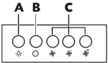 graph TD A["A"] --> B["B"] B --> C["C"] C --> D[" "] C --> E[" "] C --> F[" "] C --> G[" "] style A fill:#fff,stroke:#000 style B fill:#fff,stroke:#000 style C fill:#fff,stroke:#000 style D fill:#fff,stroke:#000 style E fill:#fff,stroke:#000 style F fill:#fff,stroke:#000 style G fill:#fff,stroke:#00…