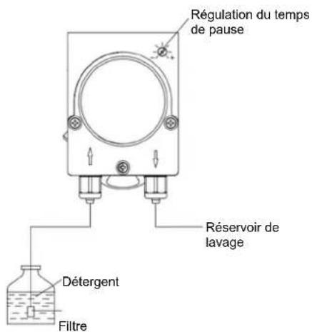 Scancool GD400BDD - Doseur de détergent (en option) - 2