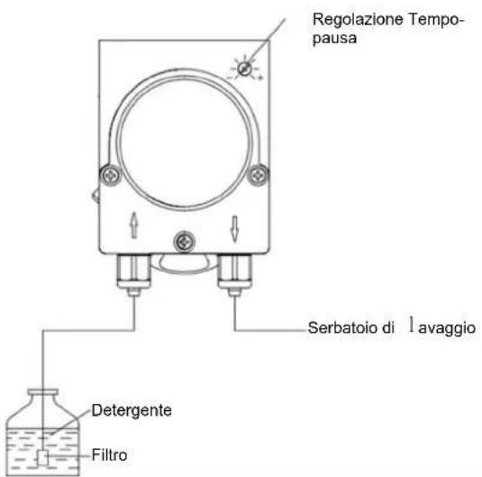 Scancool GD400BDD - Dosatore del detersivo (Opzionale) - 2