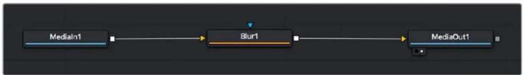 Blackmagic Design Video Assist 12G HDR - L'ambiente di Fusion - 1