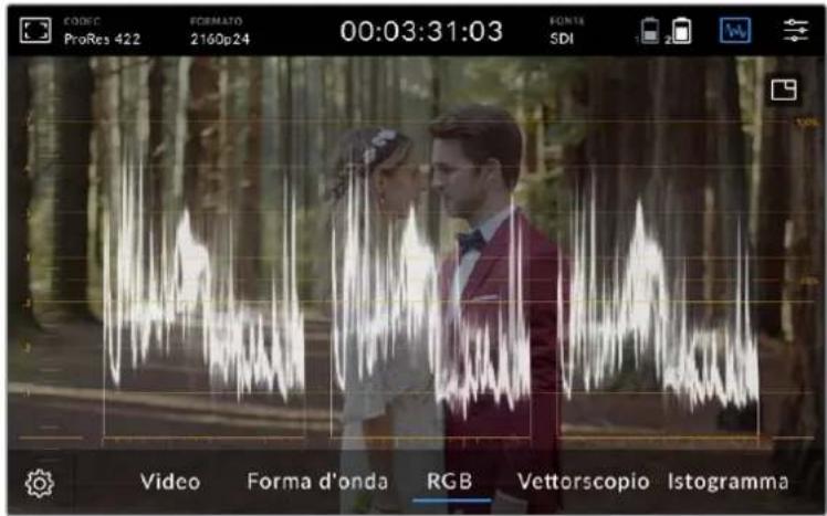 CODEC ProRes 422 FORMATO 2160p24 00:03:31:03 FONTE SDI Video Forma d'onda RGB Vettorscopio Istogramma