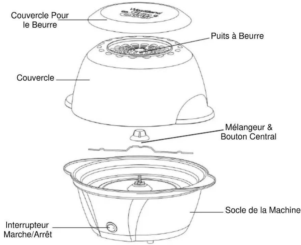 WestBend Stir Crazy 82707 - Conservez ces instructions - 1