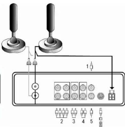 VELLEMAN ANTDVBT3 - Raccordement de base - 2