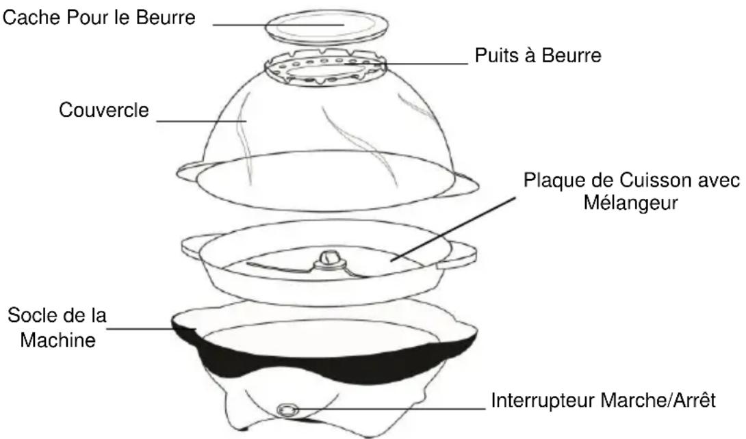 WestBend Stir Crazy 8231 - CONSERVEZ CES INSTRUCTIONS - 1