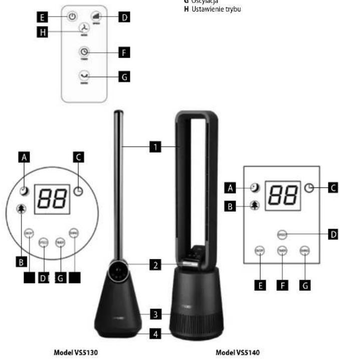 E H D F G A C 88 B D G 2 3 4 Model VS5130 Model VS5140 H Ustawlenie trybu A B C 88 D E F G