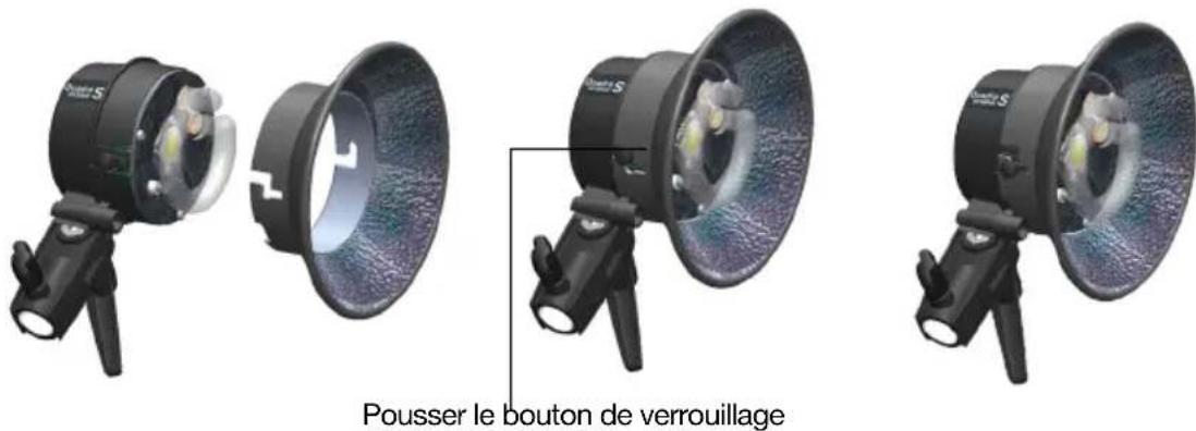 Pousser le bouton de verrouillage