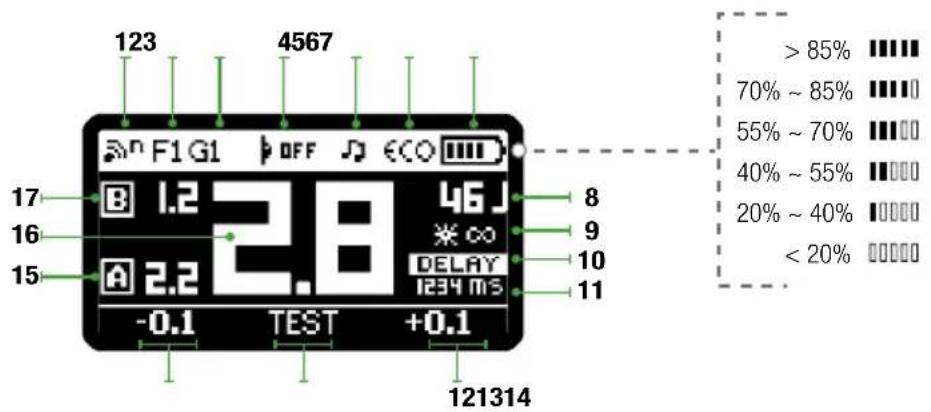 123 4567 F1G1 OFF ECO 17 1.2 46J 16 2.8 15 A 2.2 DELAY -0.1 TEST +0.1 121314 > 85% 70% ~ 85% 55% ~ 70% 40% ~ 55% 20% ~ 40% < 20%
