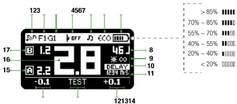 123 4567 F1G1 OFF ECO 17 B 1.2 28 46 J 8 16 A 2.2 DELAY 10 15 -0.1 TEST +0.1 11 121314 > 85% 70% ~ 85% 55% ~ 70% 40% ~ 55% 20% ~ 40% < 20%
