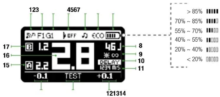 123 4567 F1G1 OFF ECO 17 1.2 2.8 46J 16 9 15 A 2.2 DELAY -0.1 TEST +0.1 121314 > 85% 70% ~ 85% 55% ~ 70% 40% ~ 55% 20% ~ 40% < 20%