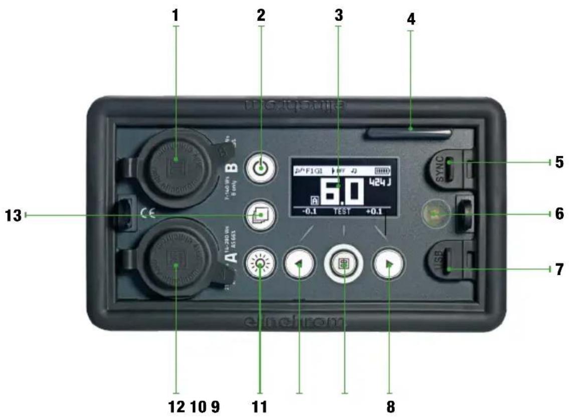 1 2 3 4 5 6 7 13 12 10 9 11 8 F1G1 G1 B E1G1 A A1+280 W 45 (G2) 6.0 -0.1 TEST +0.1 SYNC USB